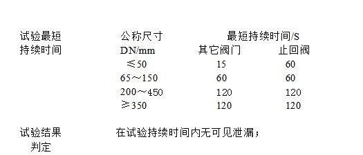 阀门打压试验的详细方法