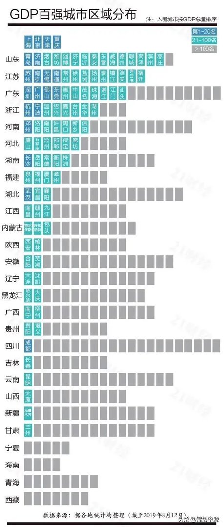 最新！中国城市GDP百强榜出炉，山西仅太原入围, 你怎么看？