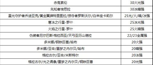 《DNF》冰结2022最强毕业附魔选择