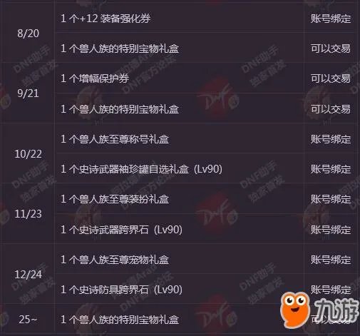 《DNF》2018春节礼包怎么样 春节套新年礼包内容汇总