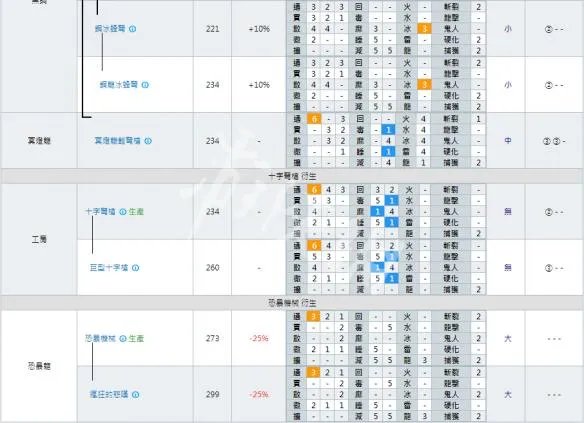 《怪物猎人世界》轻弩派生大全 全轻弩派生路线+强化素材详解