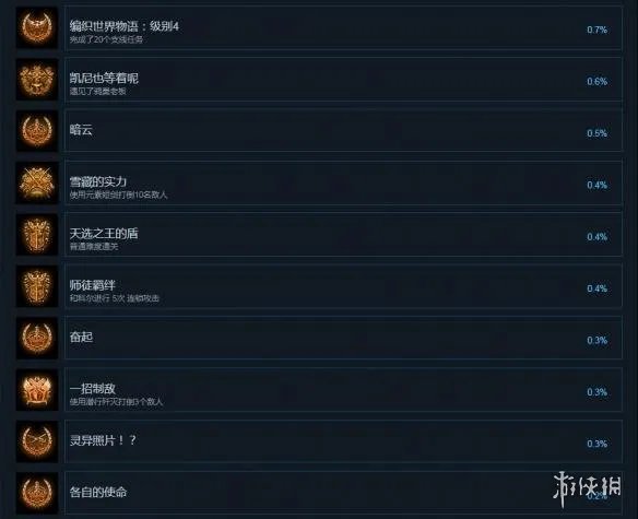 《最终幻想15》pc中文全成就列表一览 游戏成就有哪些？