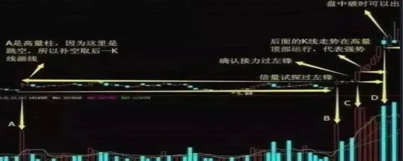 一阴吞三阳是什么意思，什么情况下有很有可能发生一阳包三阴