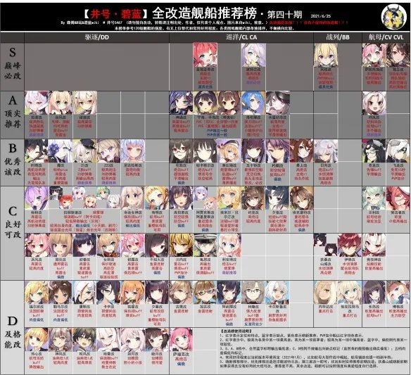 《碧蓝航线》舰船强度排行榜大全 节奏榜2021年10月