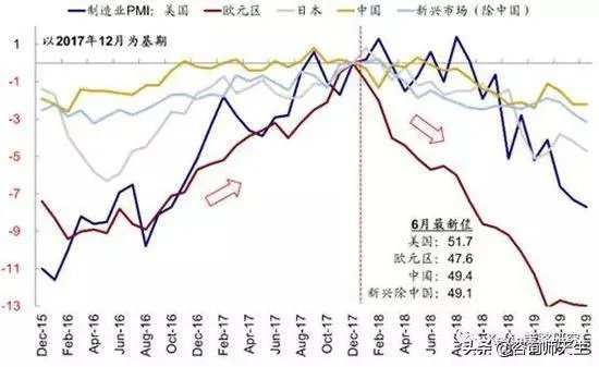 黄金原油同属于大宗商品，为什么现在黄金大涨，原油大跌，这是为什么？