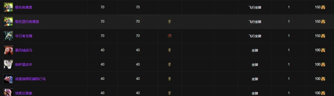 魔兽世界冠军的试炼徽章怎么用