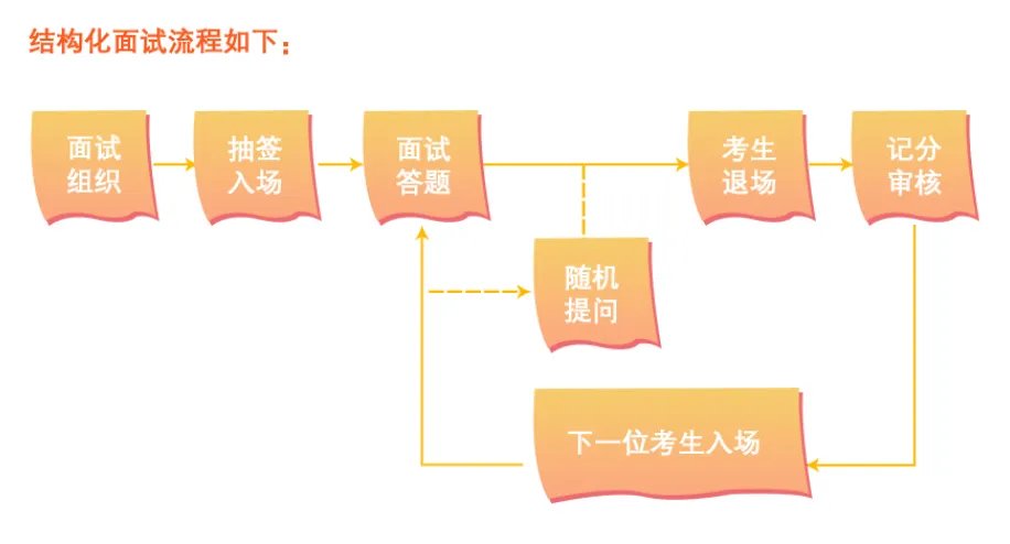 2021安徽事业单位考试面试培训