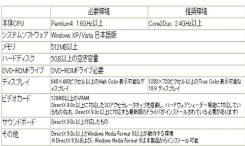 《真三国无双5》PC版 配置要求