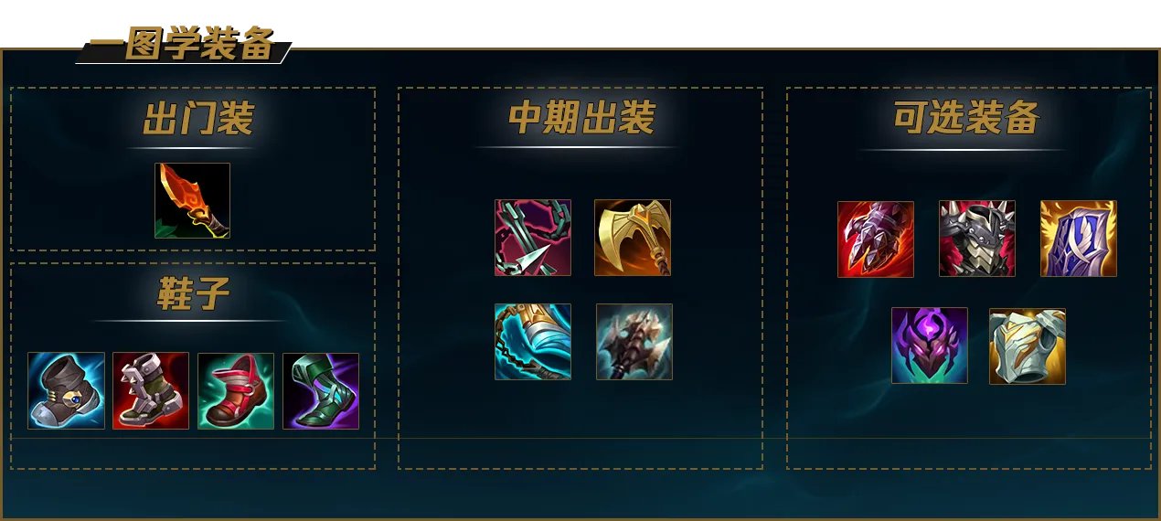 LOL2022狼人怎么出装