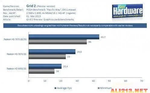 《超级房车赛：起点2》漂移心得