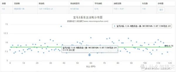 车榜单：2016年度油耗排行榜 紧凑型车篇