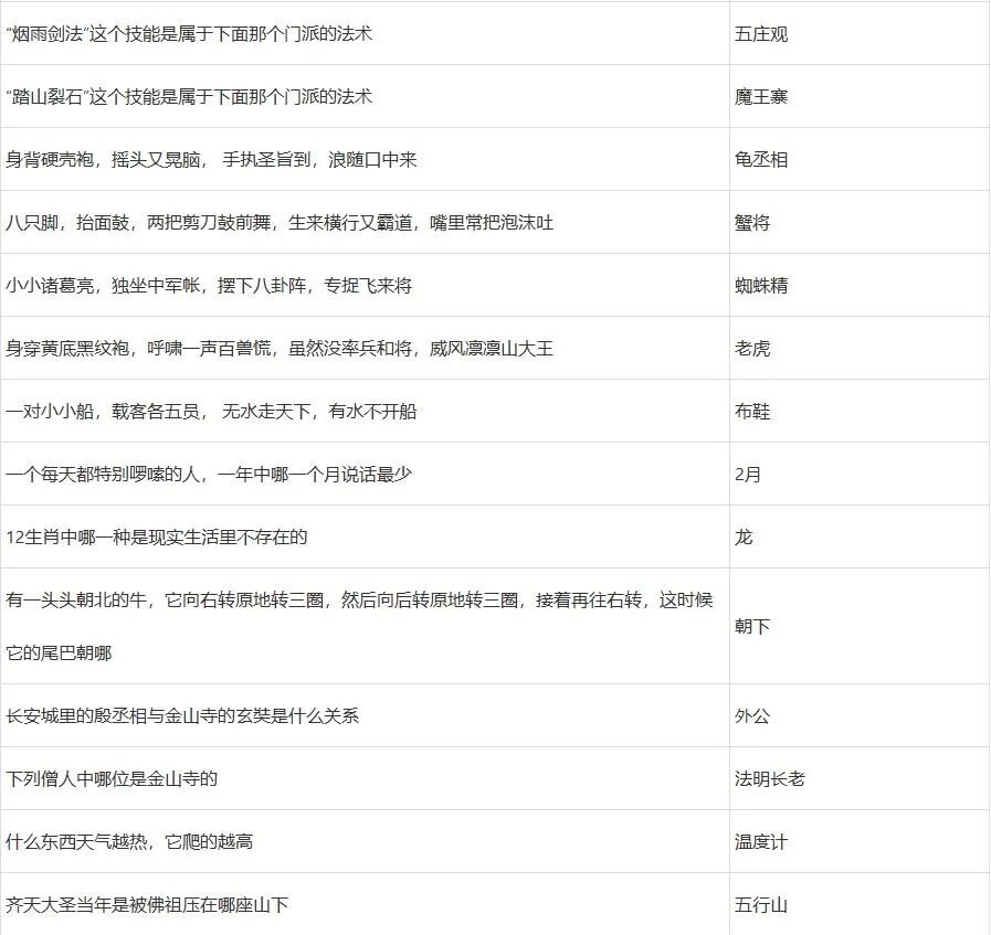 梦幻西游元宵节答题攻略2023