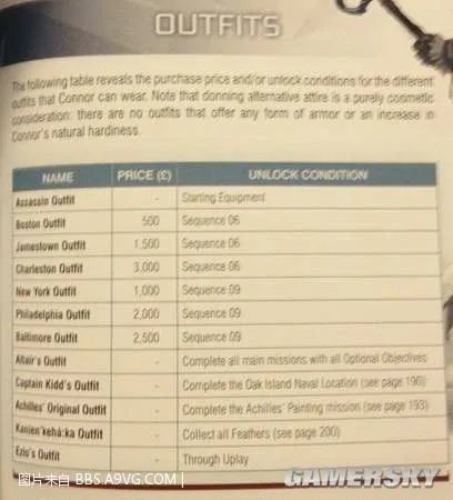 《刺客信条3》全服装获得条件一览