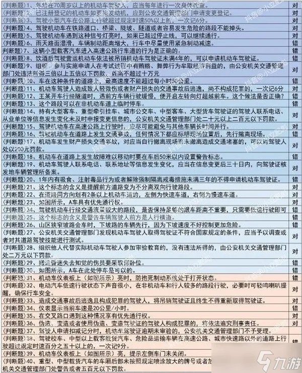 《打工生活模拟器》驾照科目一驾考答案汇总