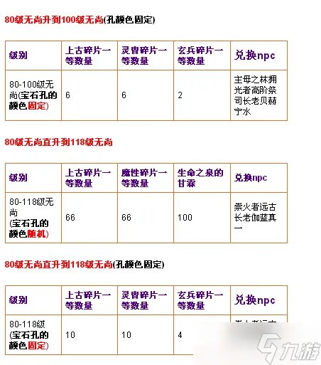 天书奇谈无尚135升级材料有哪些 武器升级攻略及无尚任务流程玩法指南