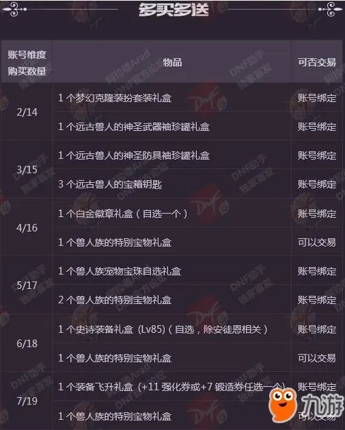 《DNF》2018春节礼包怎么样 春节套新年礼包内容汇总
