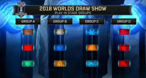 英雄联盟S8总决赛抽签结果出炉