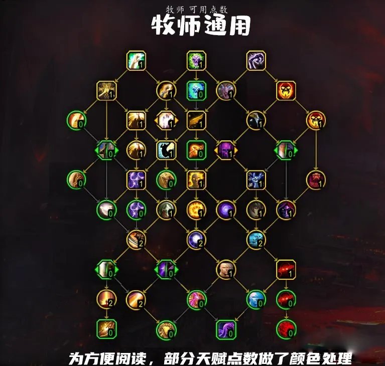 魔兽世界10.0牧师通用天赋加点推荐