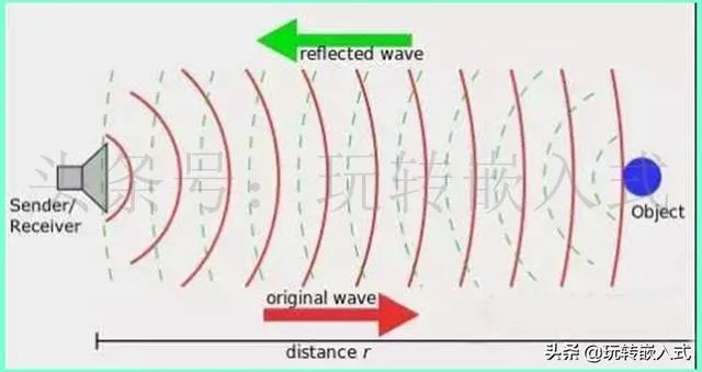 超声波水位计和雷达水位计区别