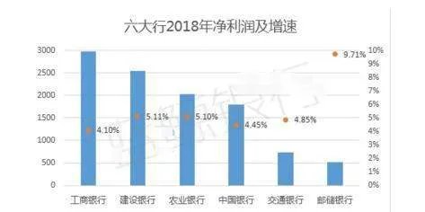 有些银行每天就可以赚几个亿，但为什么股价那么低？