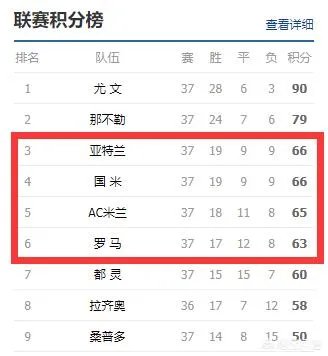 AC米兰最后一轮拿到欧冠资格的几率有多大？