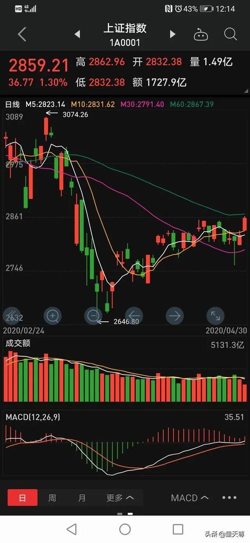 为什么疫情期间,失业增多,而欧州,美国股票却一直上涨?