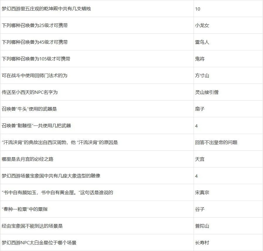 梦幻西游元宵节答题攻略2023