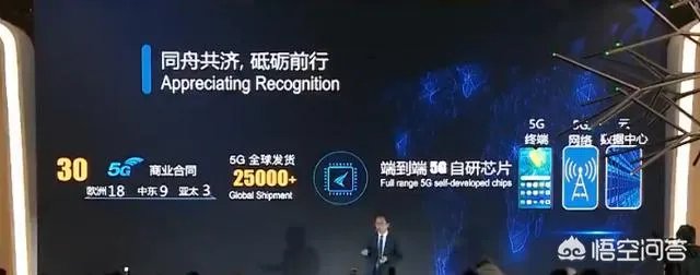 华为发布业界首款5G基站芯片“天罡芯片”，对此你怎么看？