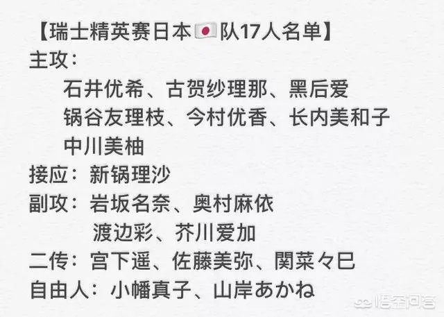 瑞士女排精英赛即将开始，中国女排首场比赛对阵日本女排，中国女排能否获得开门红？