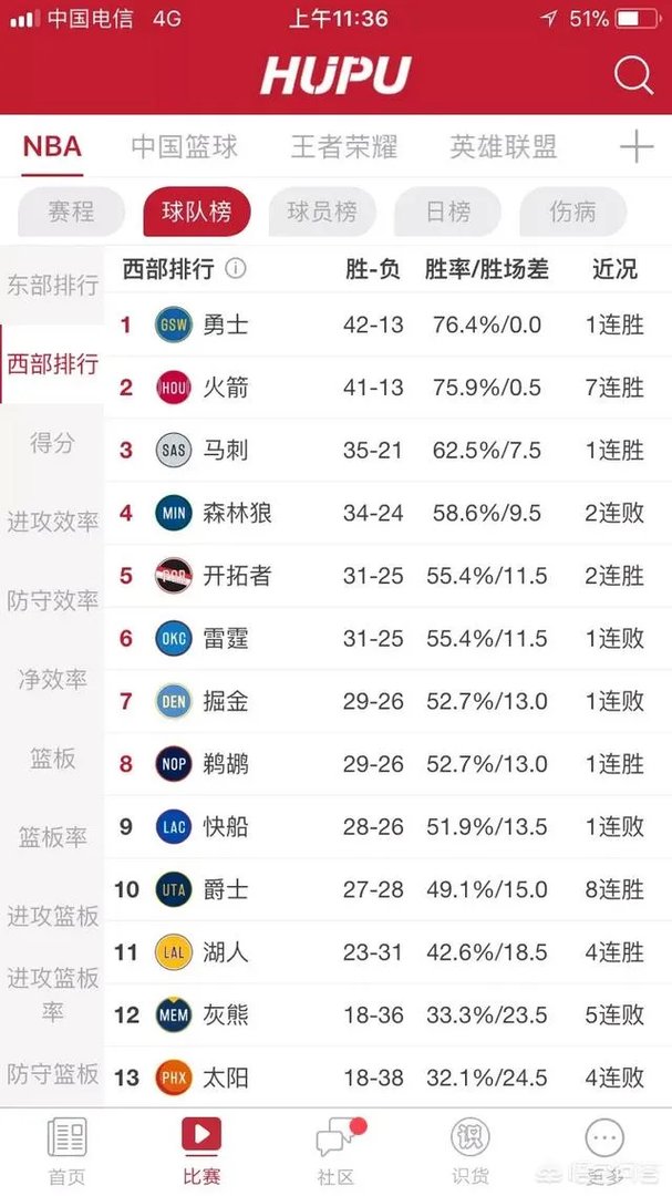 2018哈登拿到MVP的概率有多少?