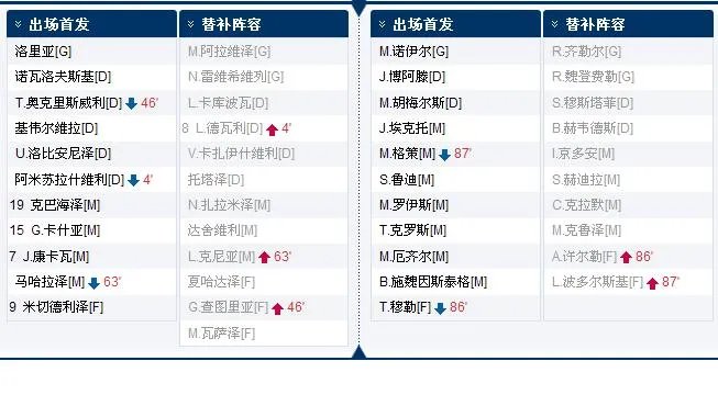 2016年欧洲杯预选赛德国VS格鲁吉亚的主力球员资料？