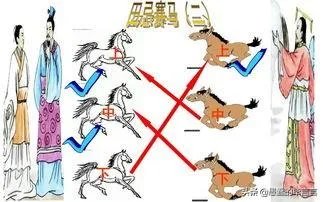 田忌赛马的核心思想是什么?其奥妙在于哪里?