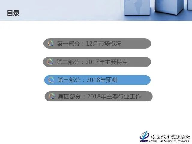 中国二手车市场前景如何？