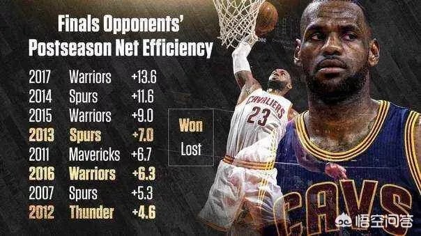 泰伦卢因病离队，对于骑士和詹姆斯是好事还是坏事？