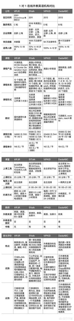 在线少儿英语学习哪家好?