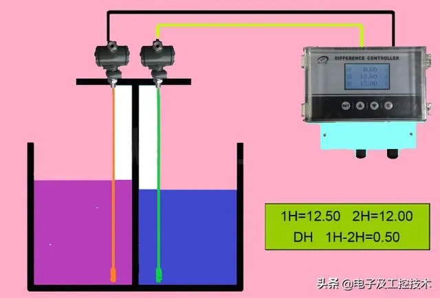 超声波水位计和雷达水位计区别