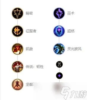 英雄联盟放逐之刃锐雯s12出装顺序推荐攻略