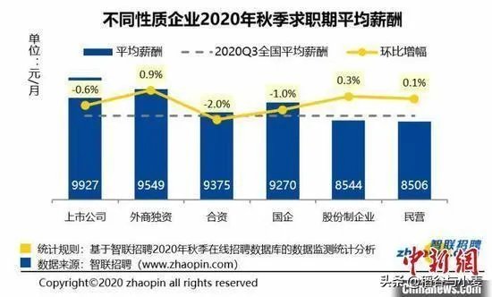 如何看待我国超7成网民月收入低于5000元,约2成网民月入1000元以下?