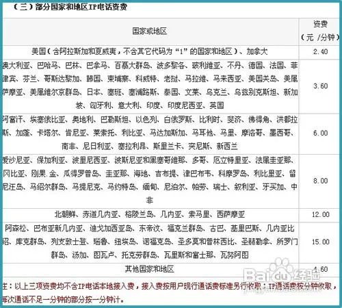 联通打长途加拨什么