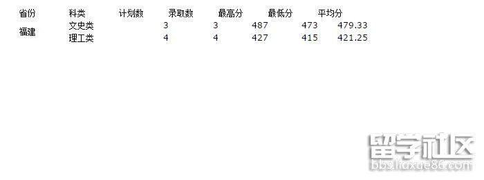 宝鸡文理学院2018福建普通类录取分数线