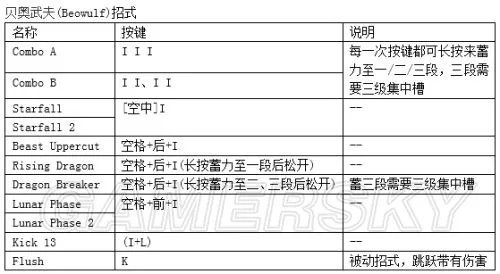 《鬼泣4特别版》出招表 全人物键盘出招按键指南