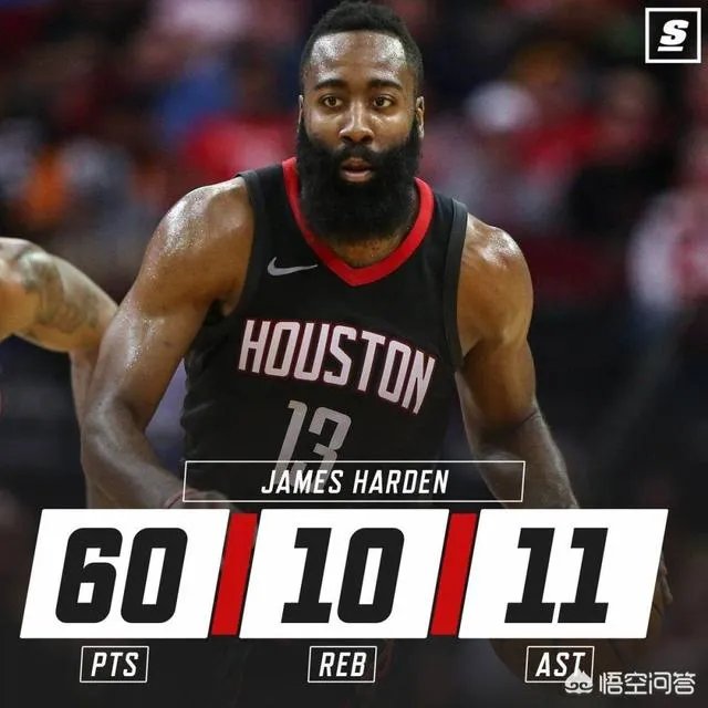 2018哈登拿到MVP的概率有多少?