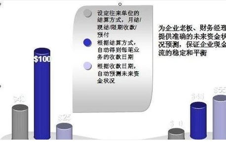 公司内帐怎么做