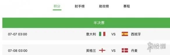 欧洲杯四强对阵出炉 欧洲杯半决赛名单