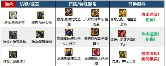 《dnf》驱魔师力驱对比法驱介绍