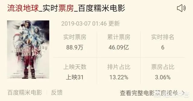 《流浪地球》破45亿登顶世界年冠,《流浪地球》票房破50亿有可能吗?