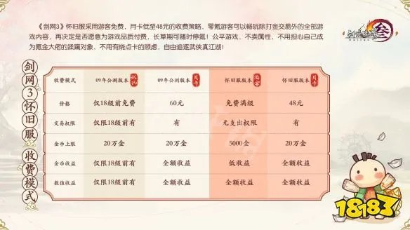 剑网3缘起怎么收费 收费模式介绍