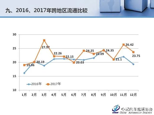 中国二手车市场前景如何？
