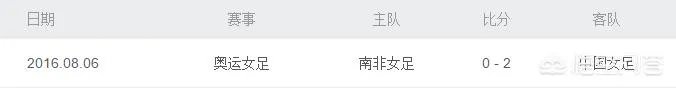 大家来预测一下中国女足下场比赛对阵南非女足能赢吗比分是几比几?
