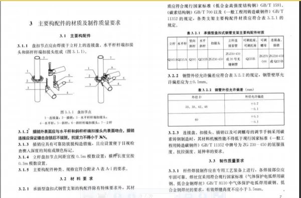 建筑脚手架钢管规格表